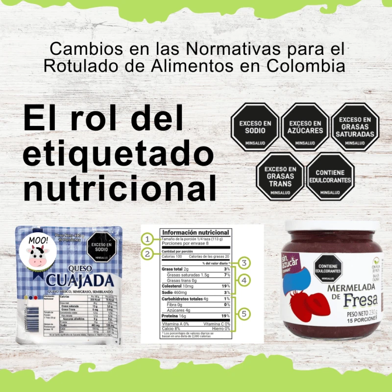 Plan Etiqueta y Rotulado